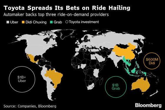 Betting Like SoftBank Drives Toyota’s Value Up by $19 Billion