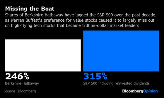 Warren Buffett Touted America. Too Bad He Didn't Buy.