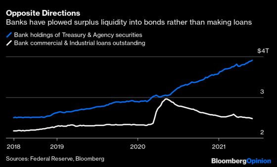 The Most Important Number of the Week Is $8 Trillion