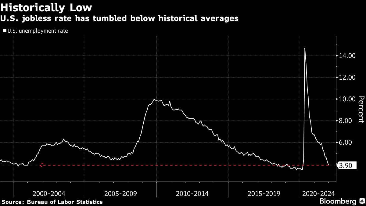 Fed Hike in March Gains Credence With Citi Leaning In Bloomberg