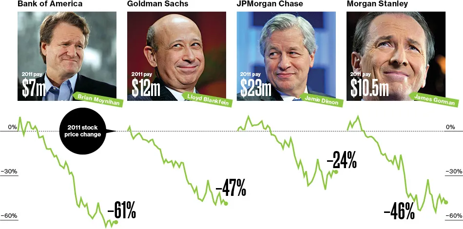 A Bad Year for Pandit, Good for Everyone Else