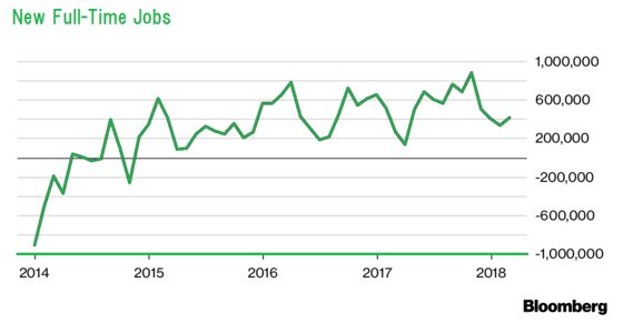 A Jump in Japan Wages Gives Hope as Inflation and Growth Slow