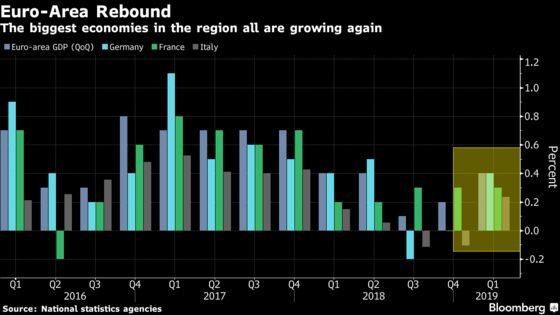 German Economy Rebounds From Stagnation With 0.4% Expansion