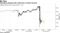 GameStop plunged after delivering a dismal forecast