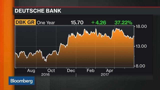 Deutsche Bank Faces Possible 60 Million Derivative Loss Bloomberg