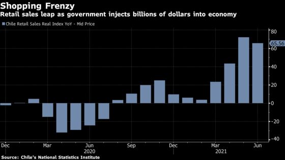 Chile Eyes Faster Rate Hikes as Economy Runs Hot: Decision Guide