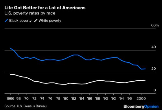 LBJ's Great Society Won the War on Poverty
