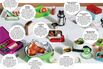 Stylish Lunchboxes for Office Gourmets