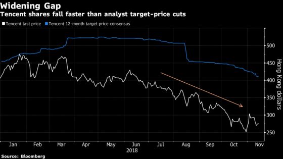 Tencent Overhang Makes for Quiet Stock Trading Day in Asia