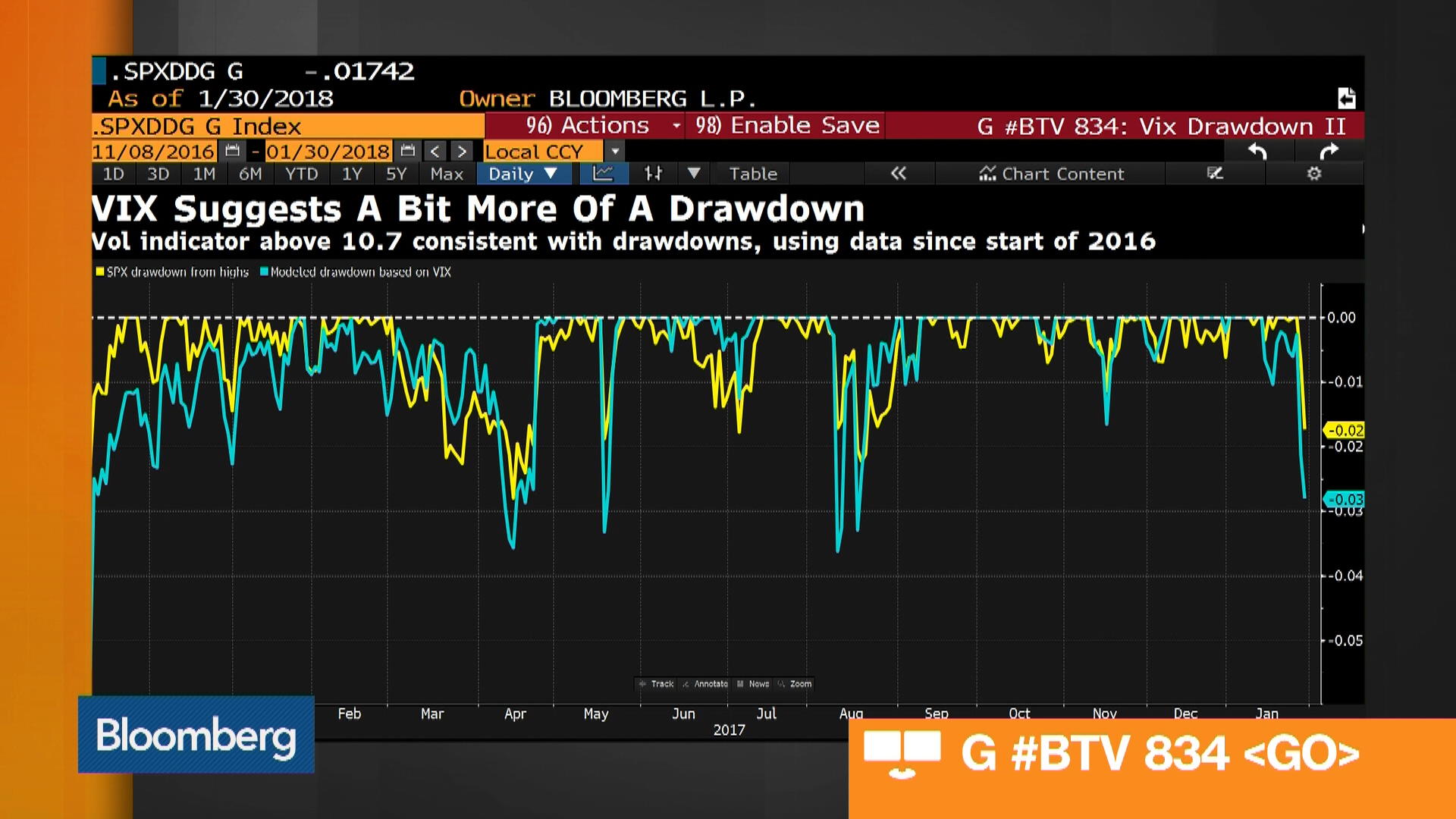 VIX at 38 Is Waterloo for the Beloved Short Volatility Trade - Bloomberg