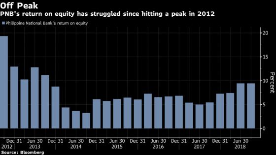 The Executive Behind the 50% Surge of a Billionaire’s Philippine Bank