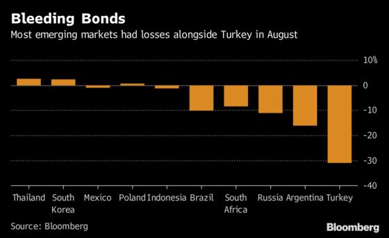 Turkey Puts Pimco and BlackRock on Wounded EM Bond-Fund List