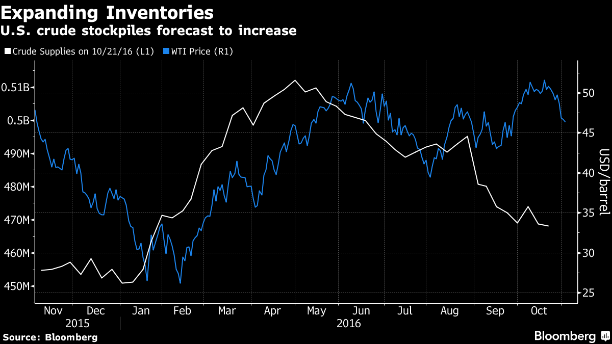 Increase prices. Price increase. Price increasing. Expansion Supply Signal. Bloomberg Brent des.