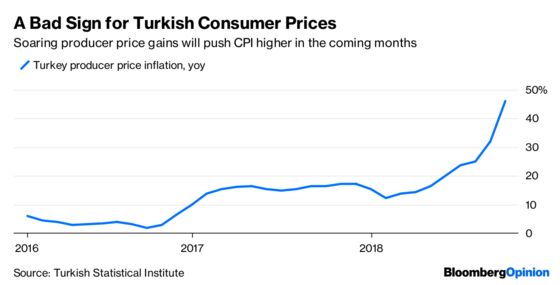 Lira Develops an Immunity to Turkish Inflation