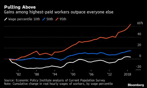 Trump’s ‘Blue-Collar Boom’ Is Hard to Detect in Some Wage Data