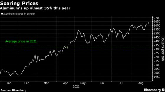 Emirates Global Aluminium Sees Profit Soar Ahead of Possible IPO