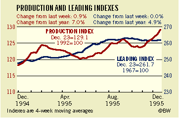 BusinessWeek Index
