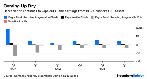 BHP Shows Patience Pays in $10.5 Billion BP Deal