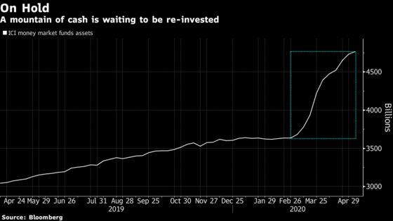 What Will Drive European Stock Markets Higher?