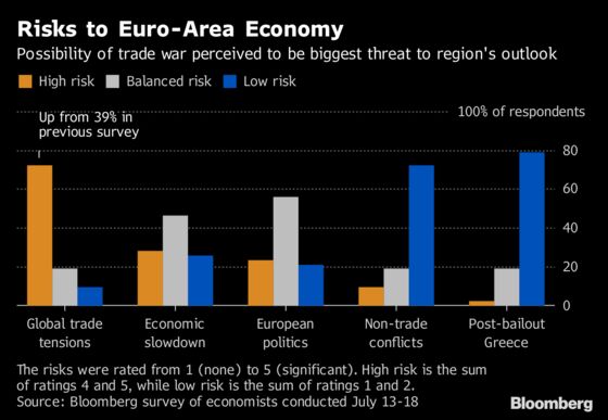 Draghi Will Just About Lift ECB Interest Rate Before Leaving