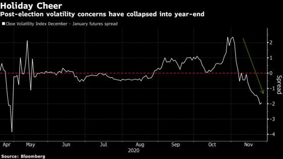 Risk-On ‘Nirvana’ Envelops Global Markets as Stocks Hit Records