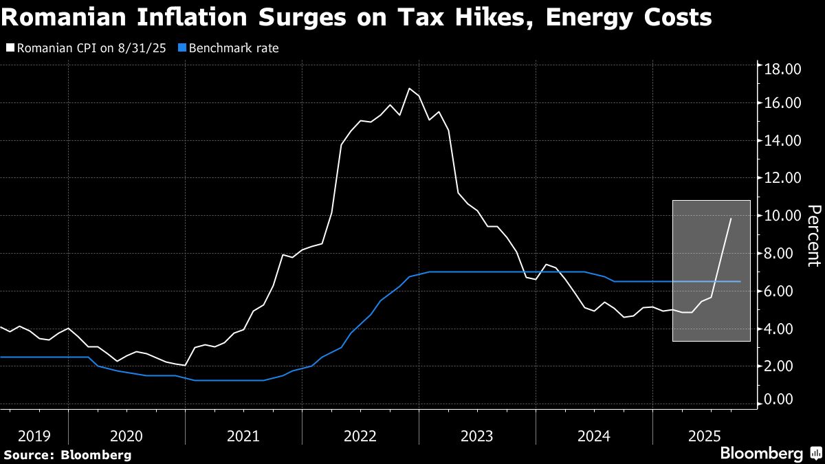 Romanian Central Banker Sees Stable Rates at Least Through March