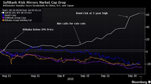 Billionaire founder faces headwinds in China, U.S. and Japan