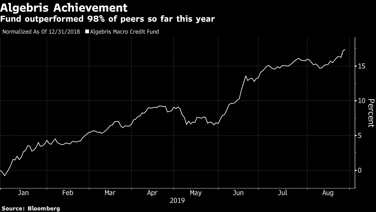米国債ロングとアルゼンチン債ＣＤＳ買いで好成績－アルジェブリス - Bloomberg