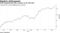 Fund outperformed 98% of peers so far this year