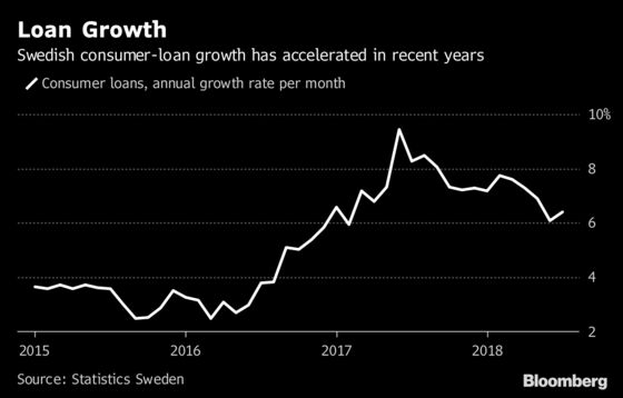 Debt Collector Sees Signs Swedes Starting to Struggle With Loans