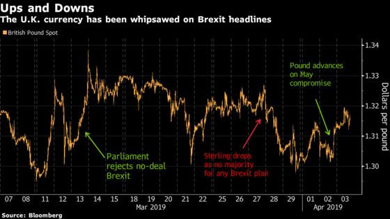 Pound Investors Skeptical May and Corbyn Will Dispel Brexit Fog