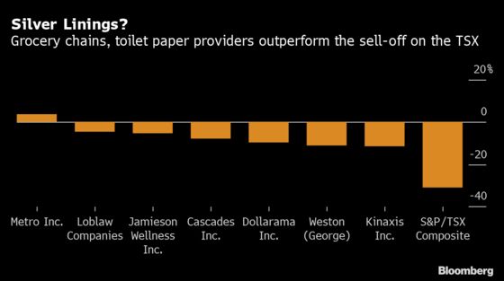 Twenty-Nine Days of Carnage: The Canadian Market Rout in Charts