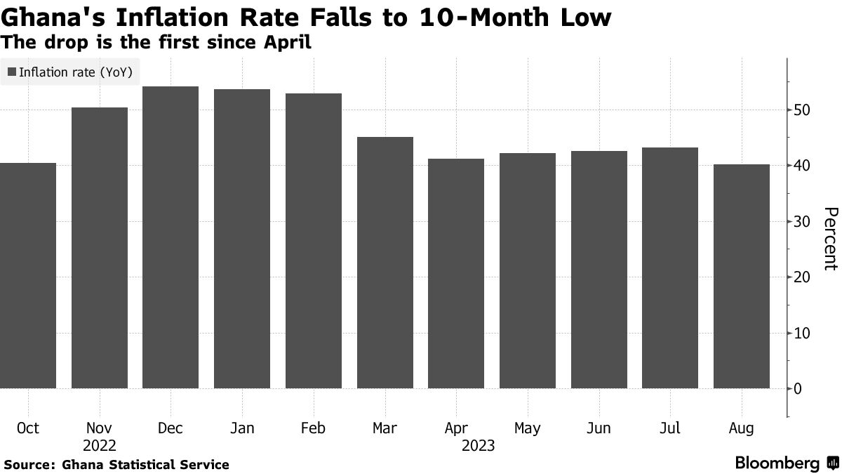 Key ingredient used in making 'shito' impacted by Ghana's rising inflation  – Report