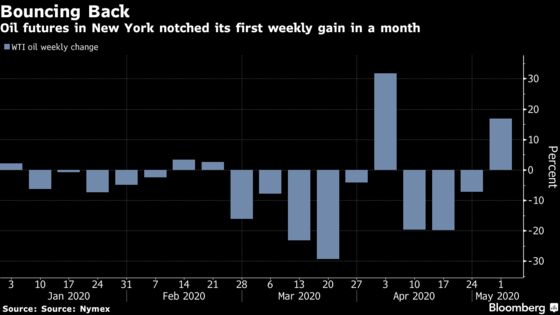 Oil Posts First Weekly Gain in a Month on Signs of Supply Easing