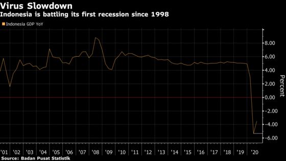 Bank Indonesia Cuts Benchmark Rate to Record Low