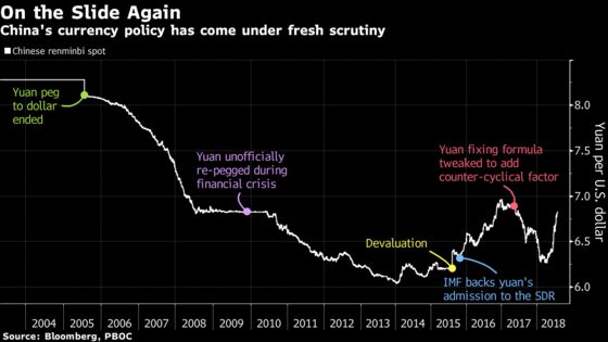 Hawkish Fed, Weak Yuan Signal More Trouble Ahead for Emerging Markets