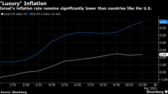 Israel Has ‘Luxury’ of Waiting Before Hiking Rates: Decision Day