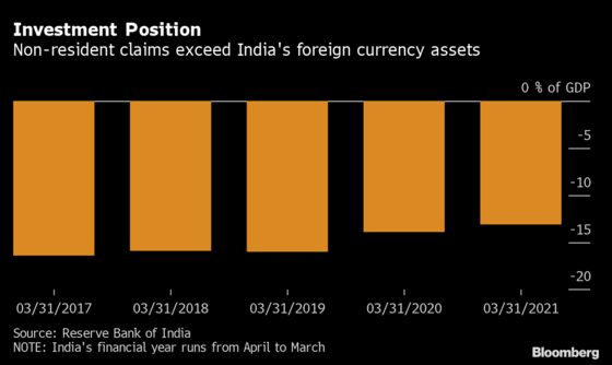 Five Reasons Why India Needs to Add to Record Forex Pile