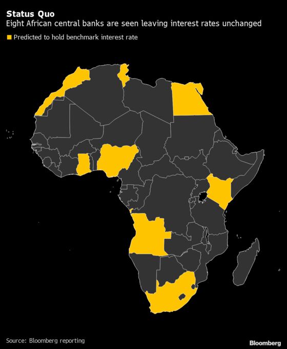 African Central Banks Seen Holding Rates on GDP Growth Concerns