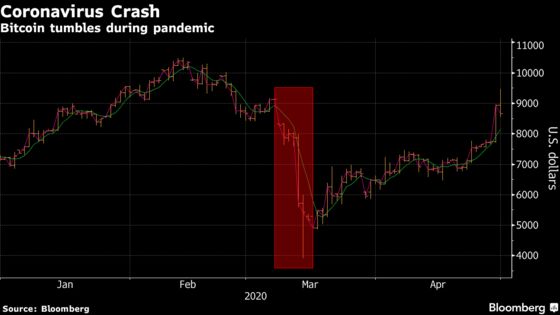 Crypto Exchanges Boost Hiring in Wake of Coronavirus Crash