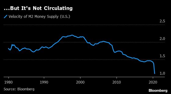 How the Fed Is Bringing an Inflation Debate to a Boil