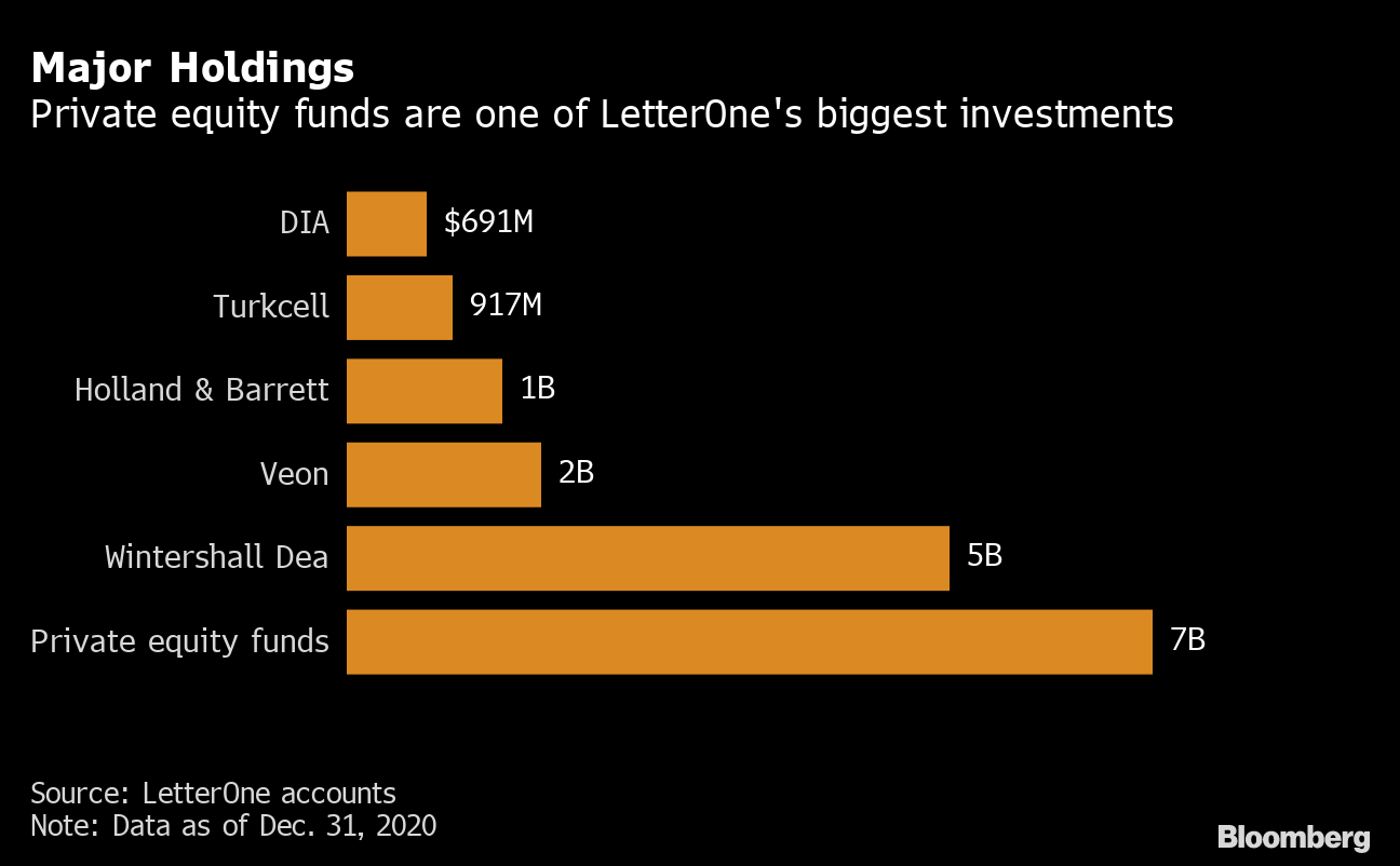 Investors are split on their reactions to LVMH's results - Damalion -  Independent consulting firm.