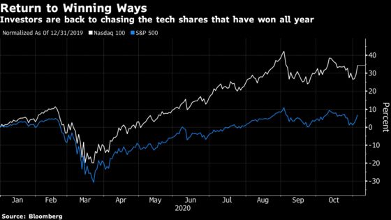 Doomsday Market Predictions Give Way to Never-Ending Rally