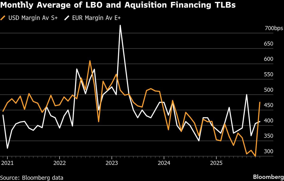 Bending Spoons Sweetens Terms on AOL Buyout Financing Deal