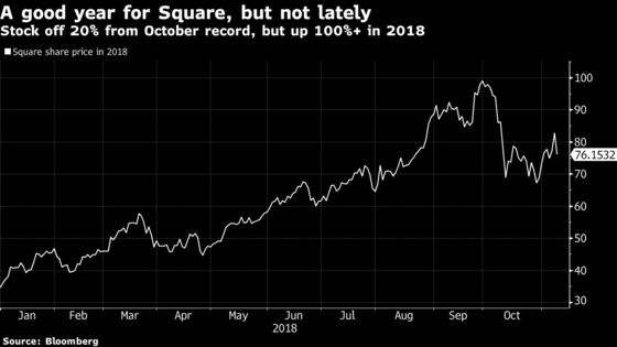 Square Analysts Love Revenue Growth But Valuation Poses Risks