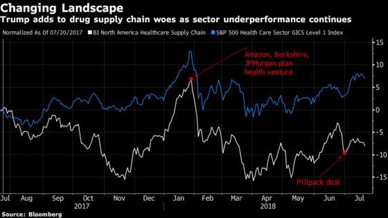 Analysts Expect Drug Supplier Whiplash To Endure on Rebate Changes