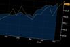1479110188_CHART_02