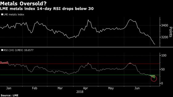 Copper's Collapse Deepens as Trump Escalates Spat With China