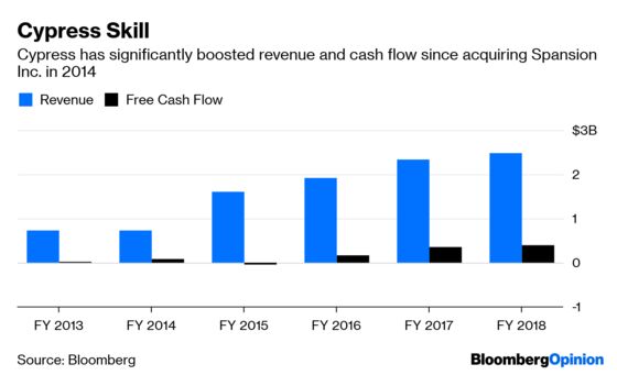 Infineon Is Late to Its Own M&A Party