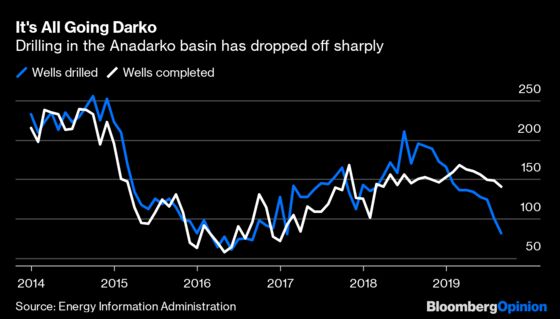 EnLink's 20% Yield Is Everything Wrong With America's Pipelines